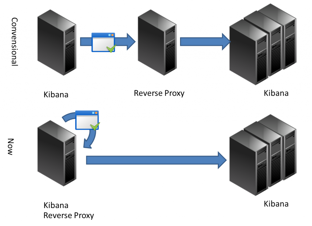 Ooo 3.2.0 linux x86 langpack deb tr tar gz