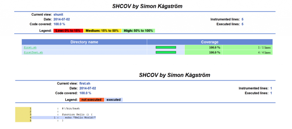 shcov