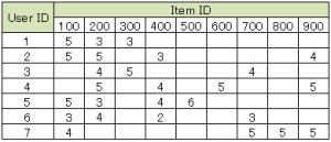 input table