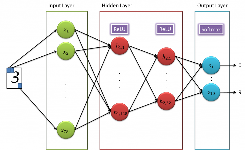 2 layer